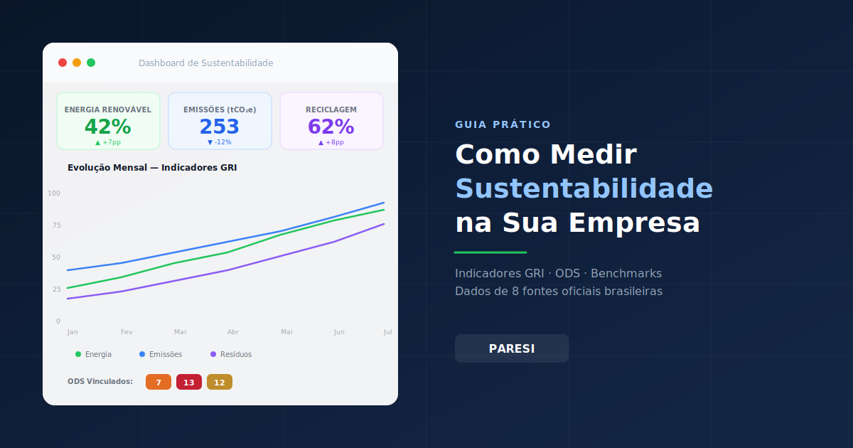 Como Medir Sustentabilidade