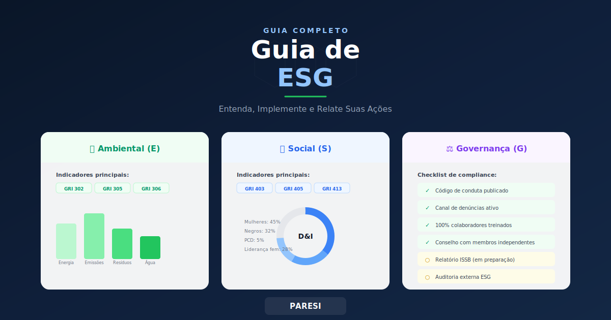 Guia Completo de ESG