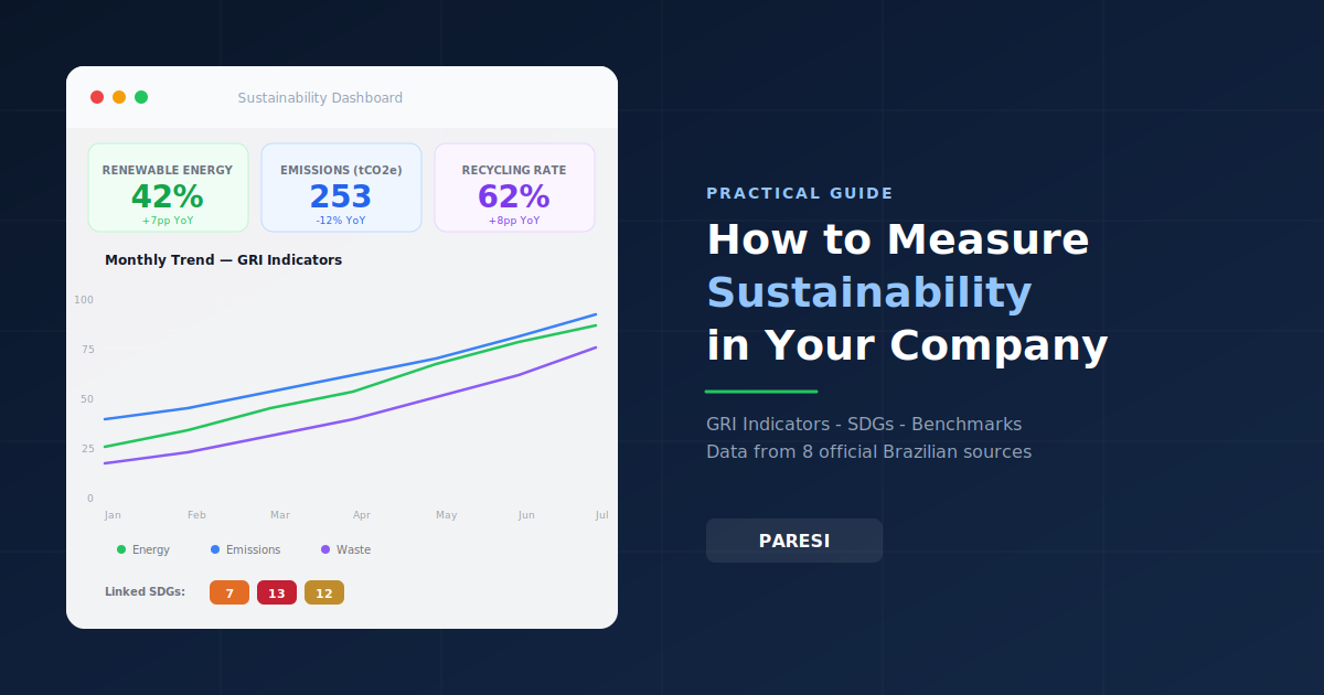 How to Measure Sustainability