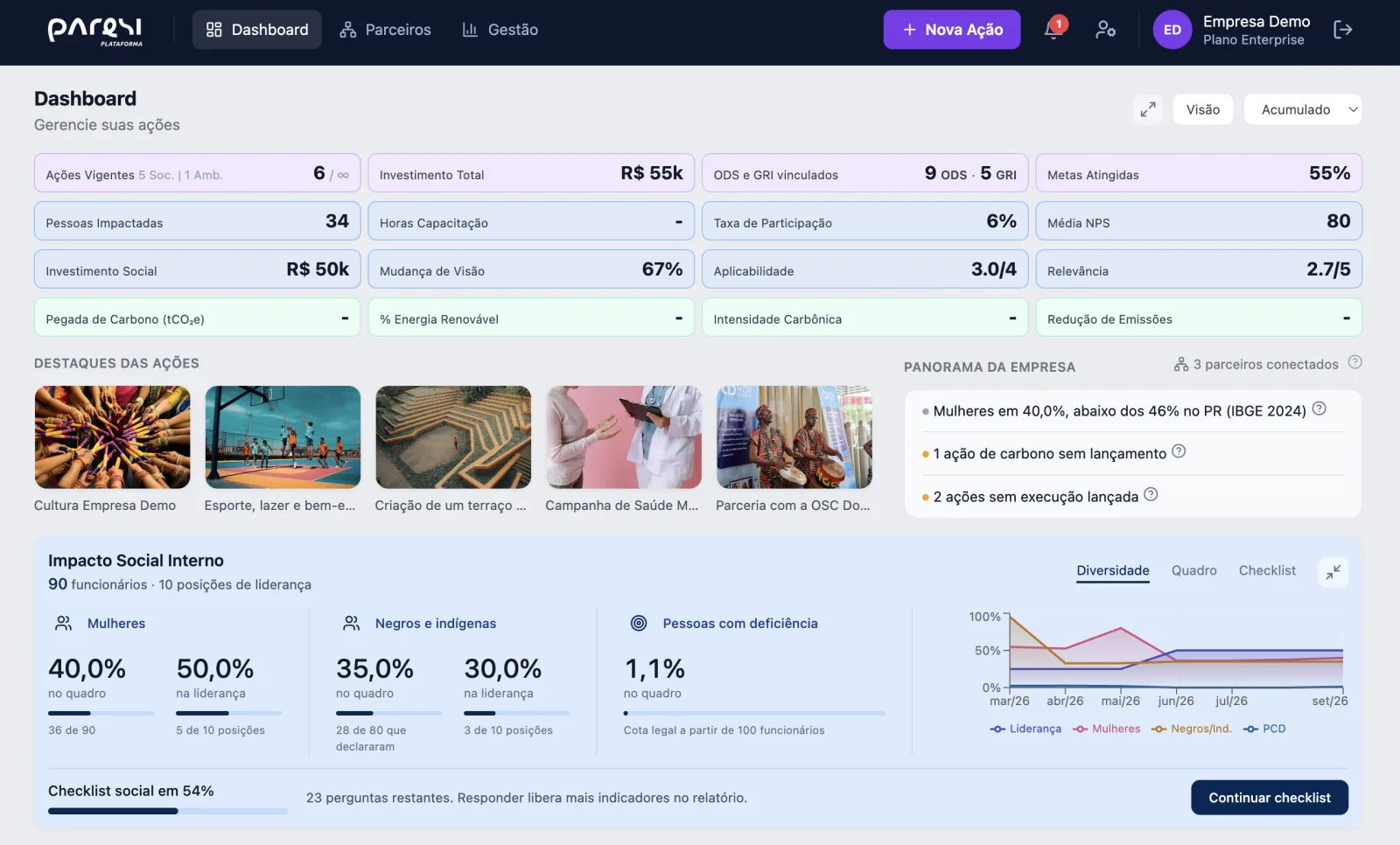 Dashboard da plataforma Paresi