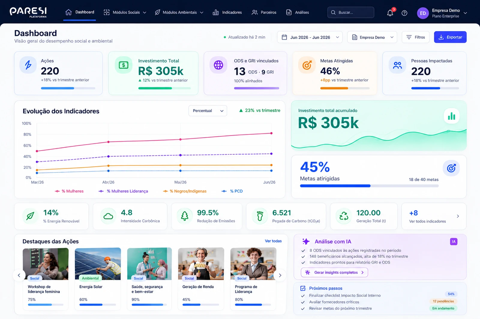 Dashboard da plataforma Paresi