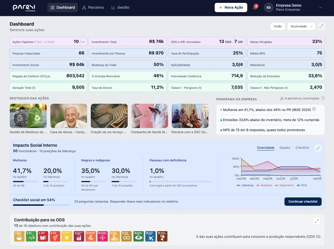 Painel da Plataforma Paresi com indicadores ESG, destaques das ações e impacto social