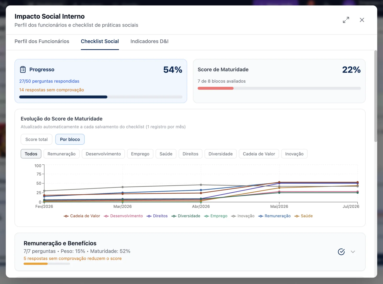 Dashboard de indicadores ESG da Plataforma Paresi